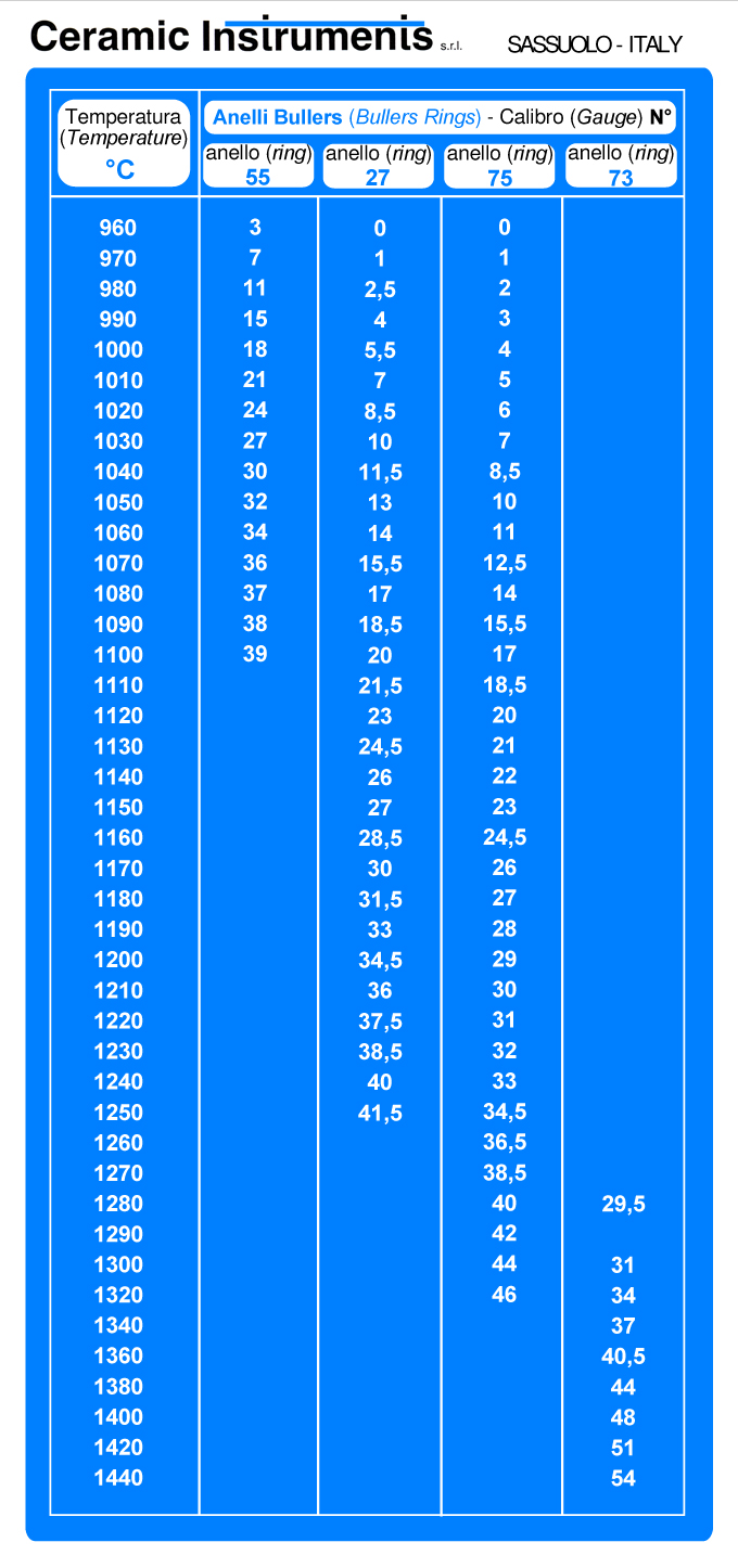 PYROMETRIC RINGS AND CONES